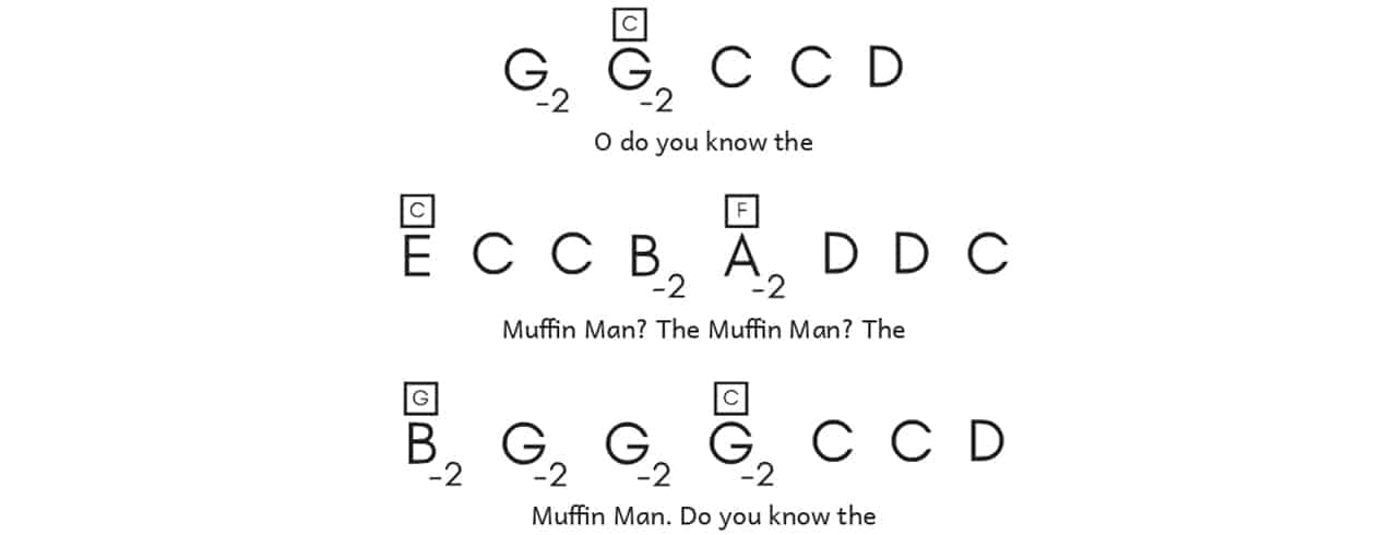 The Muffin Manmusic notes for begginer